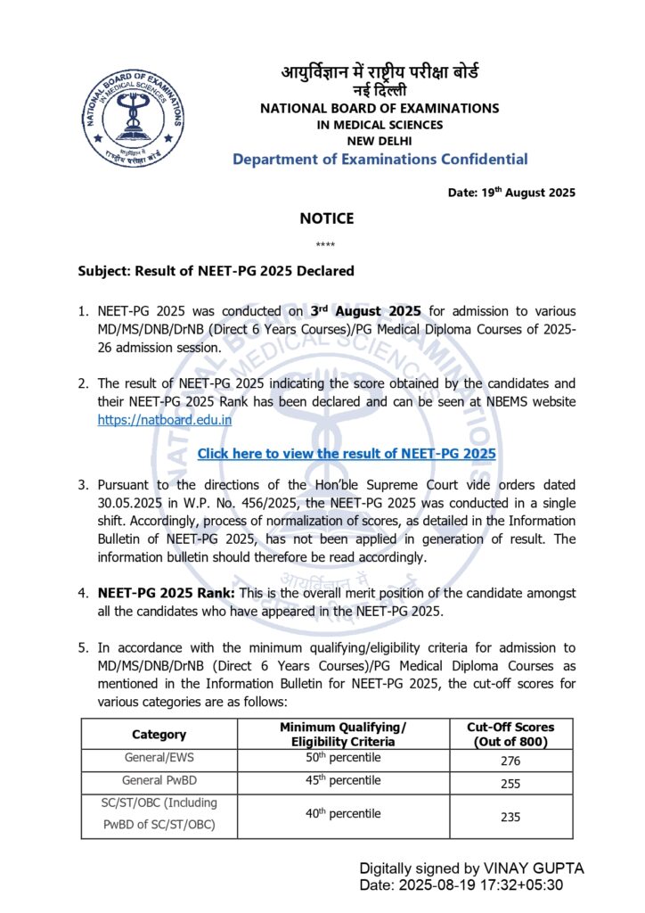 NEET PG Results 2025