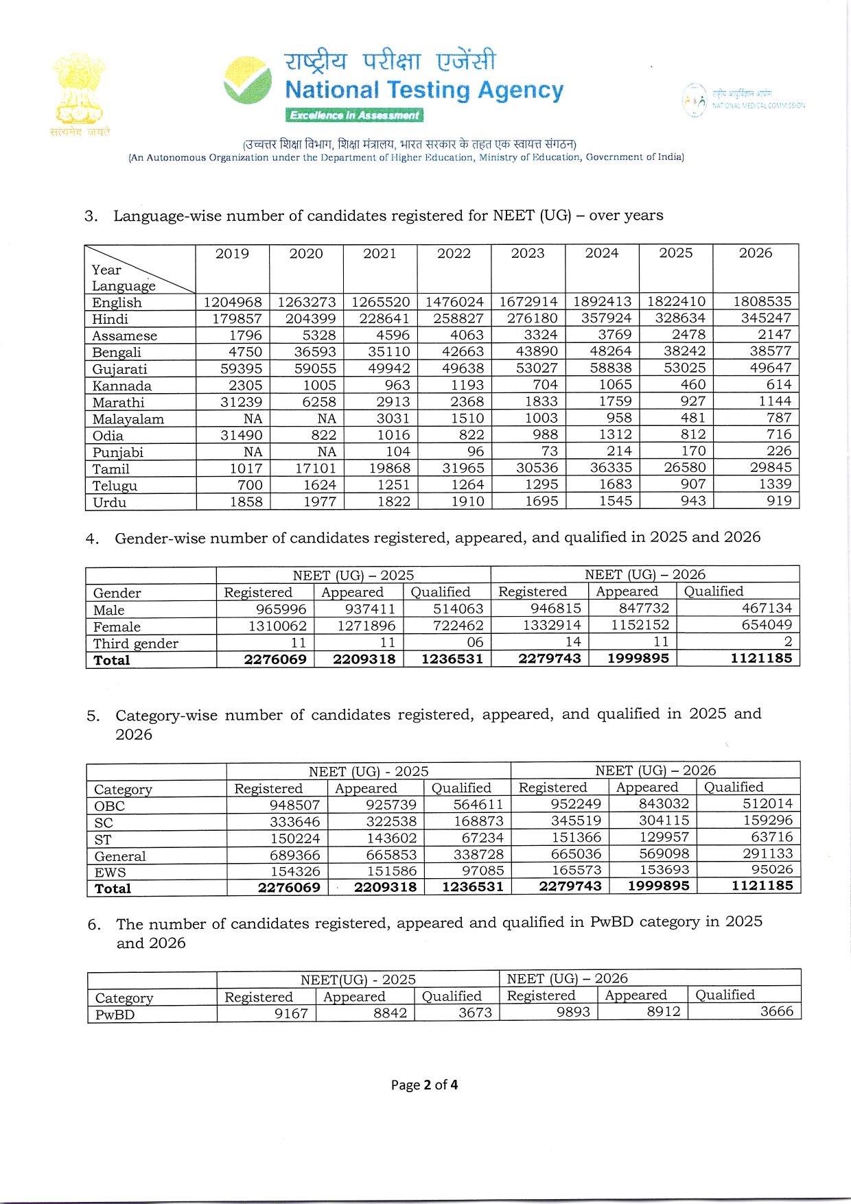 datapoints-neet2