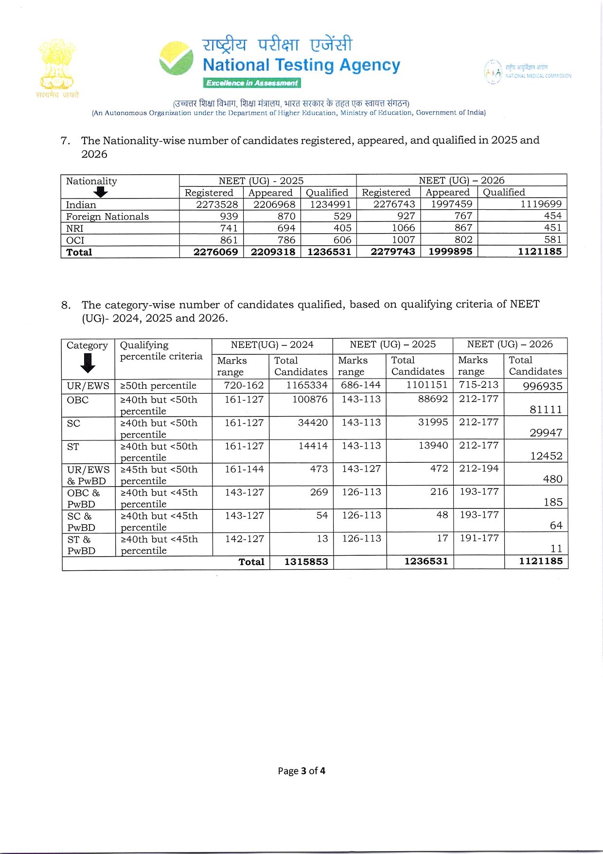 datapoints-neet3