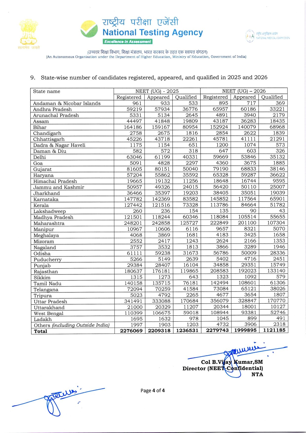 datapoints-neet4
