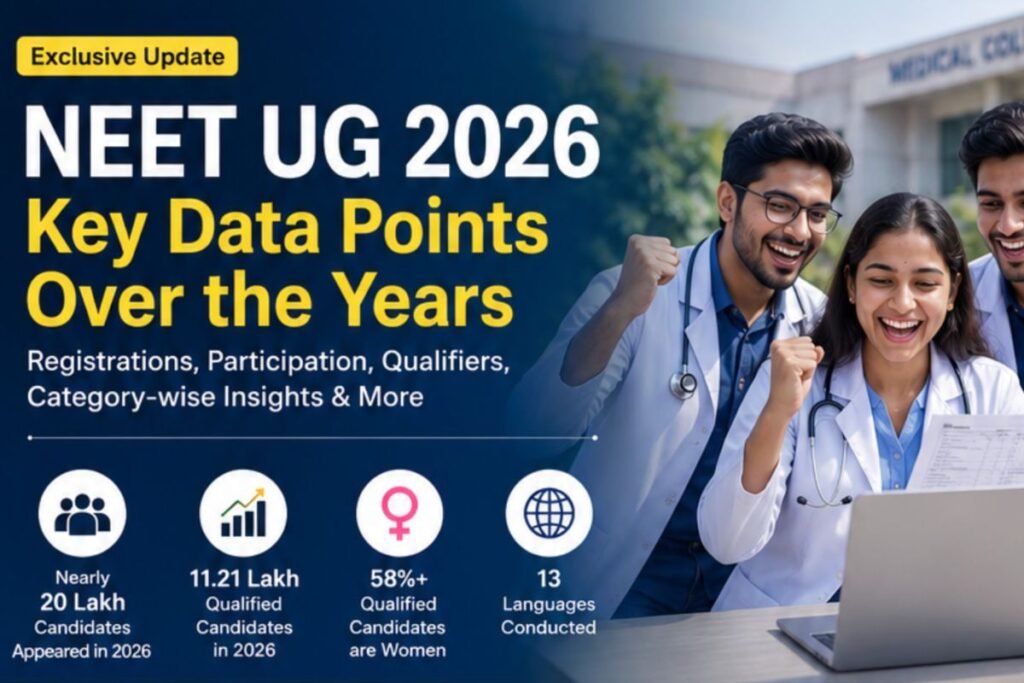 NEET Data Points
