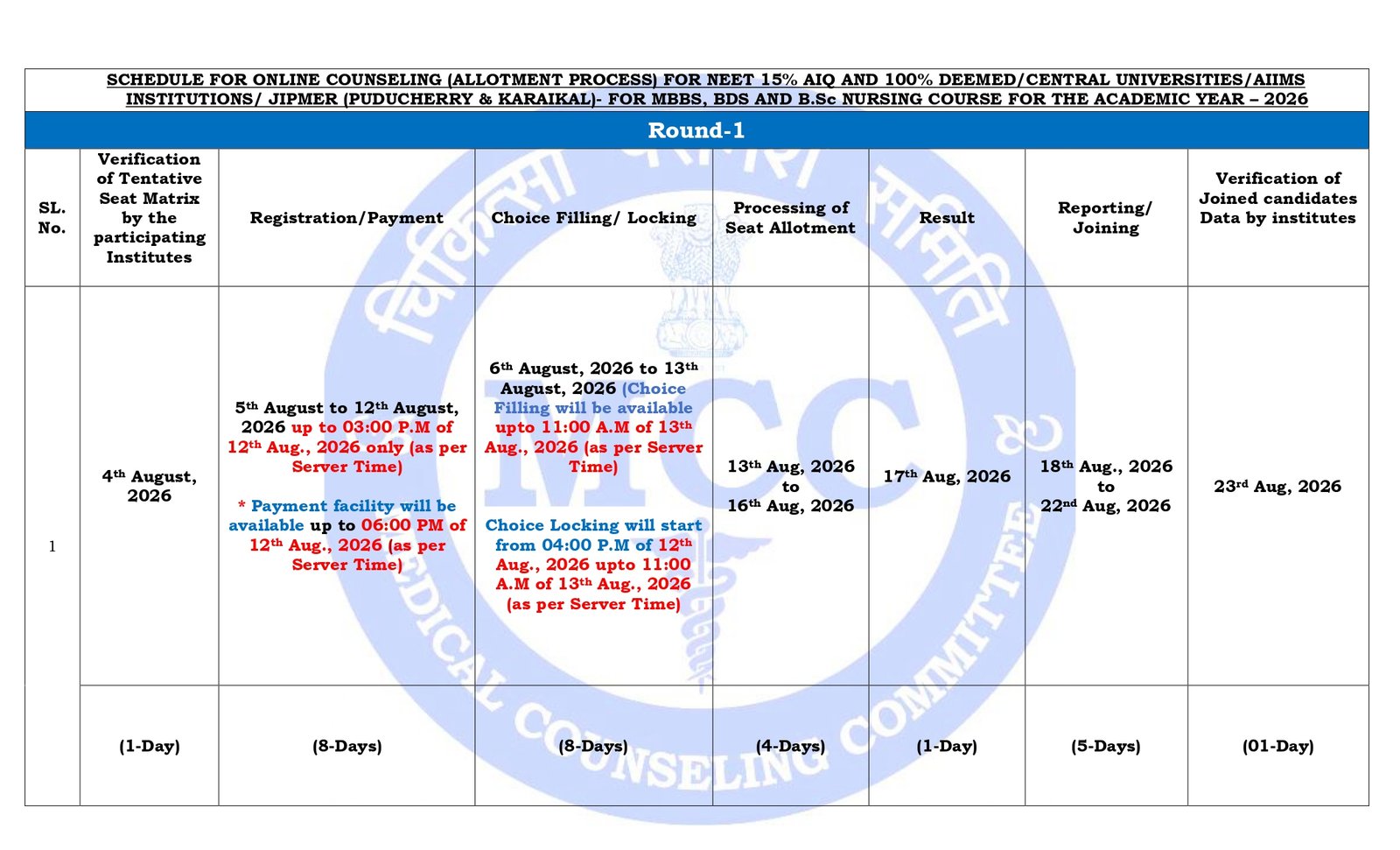 AIQ Deemed Counselling Schedule