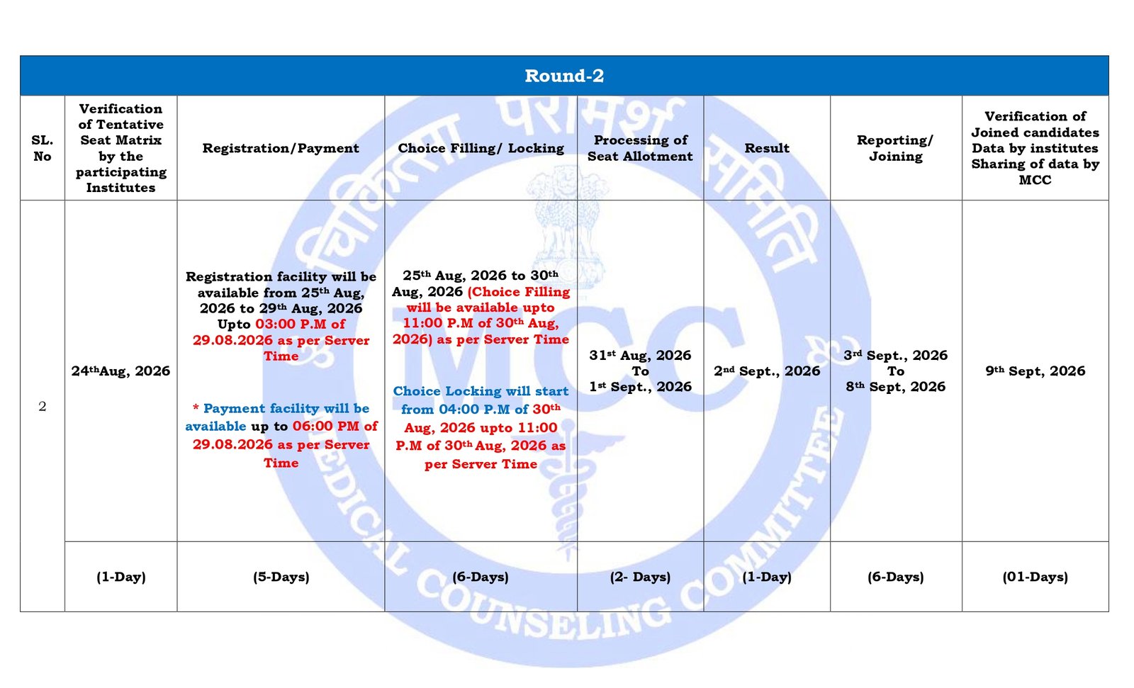AIQ Deemed Counselling Schedule