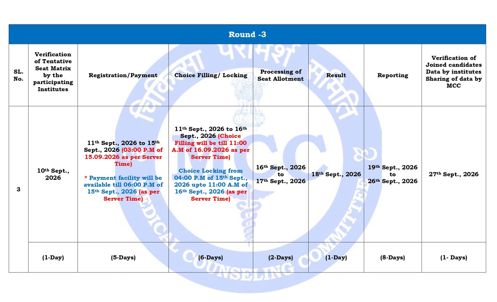 AIQ Deemed Counselling Schedule